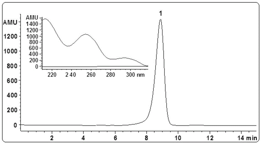 Preparation method and medicinal use of tripolinolate A and derivative thereof