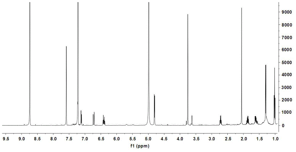 Preparation method and medicinal use of tripolinolate A and derivative thereof