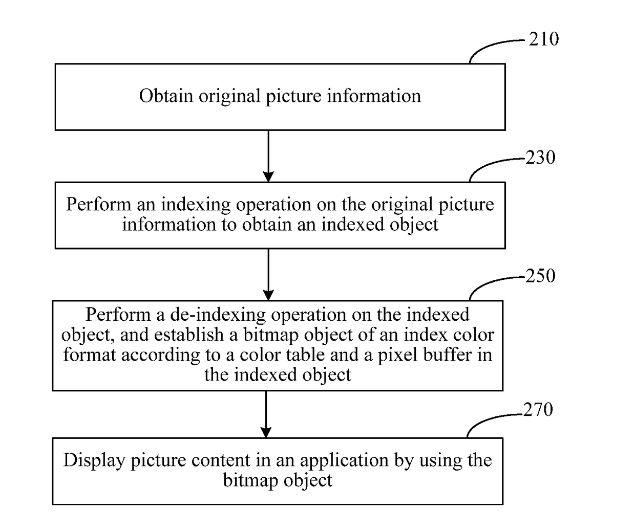 Method and apparatus for displaying picture content in application, and storage medium