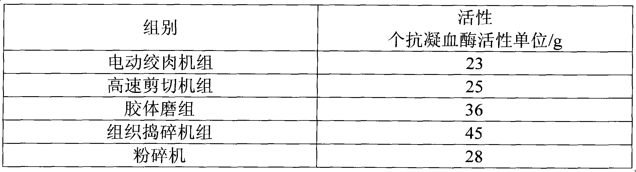 Method for preparing enteric capsules by taking leech as raw material