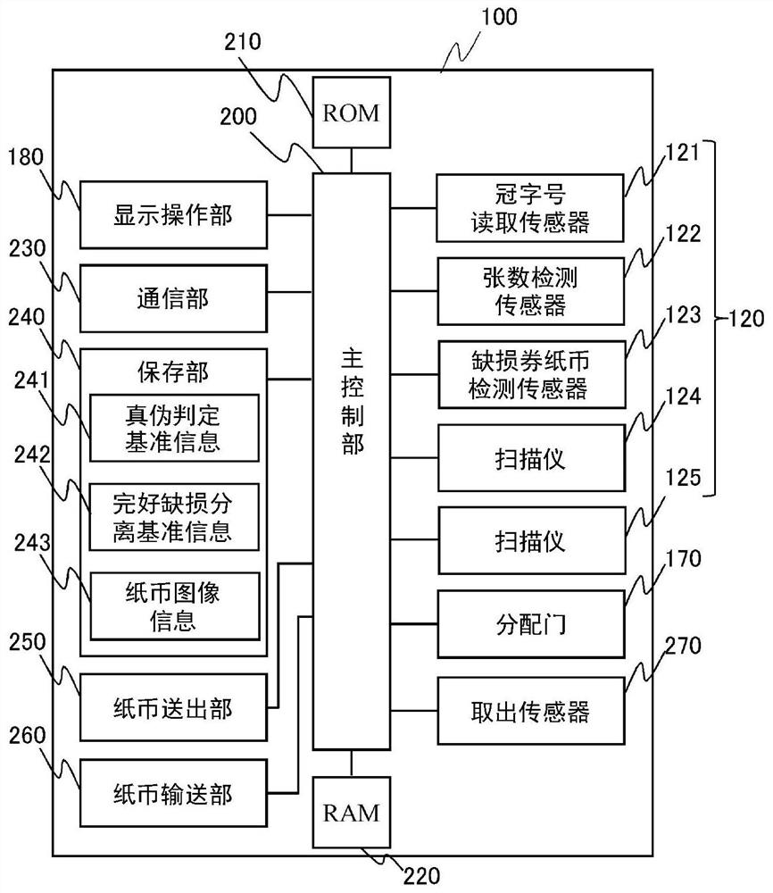 Paper sorting device and paper management method