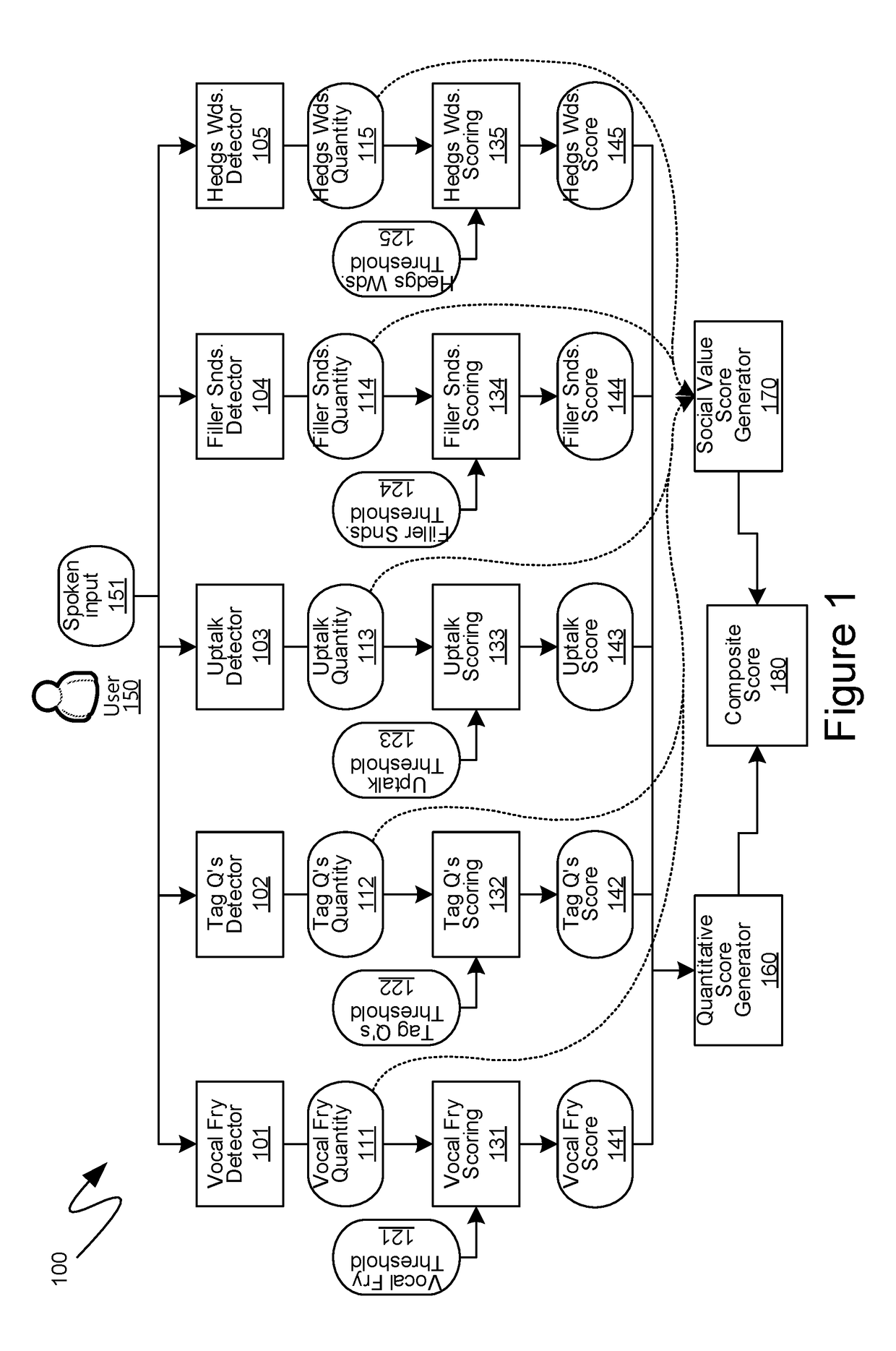 Computer-Generated Feedback Of User Speech Meeting Subjective Criteria