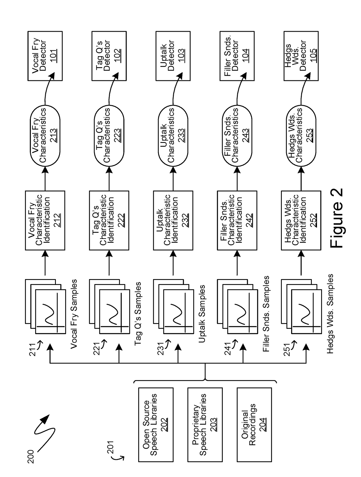 Computer-Generated Feedback Of User Speech Meeting Subjective Criteria