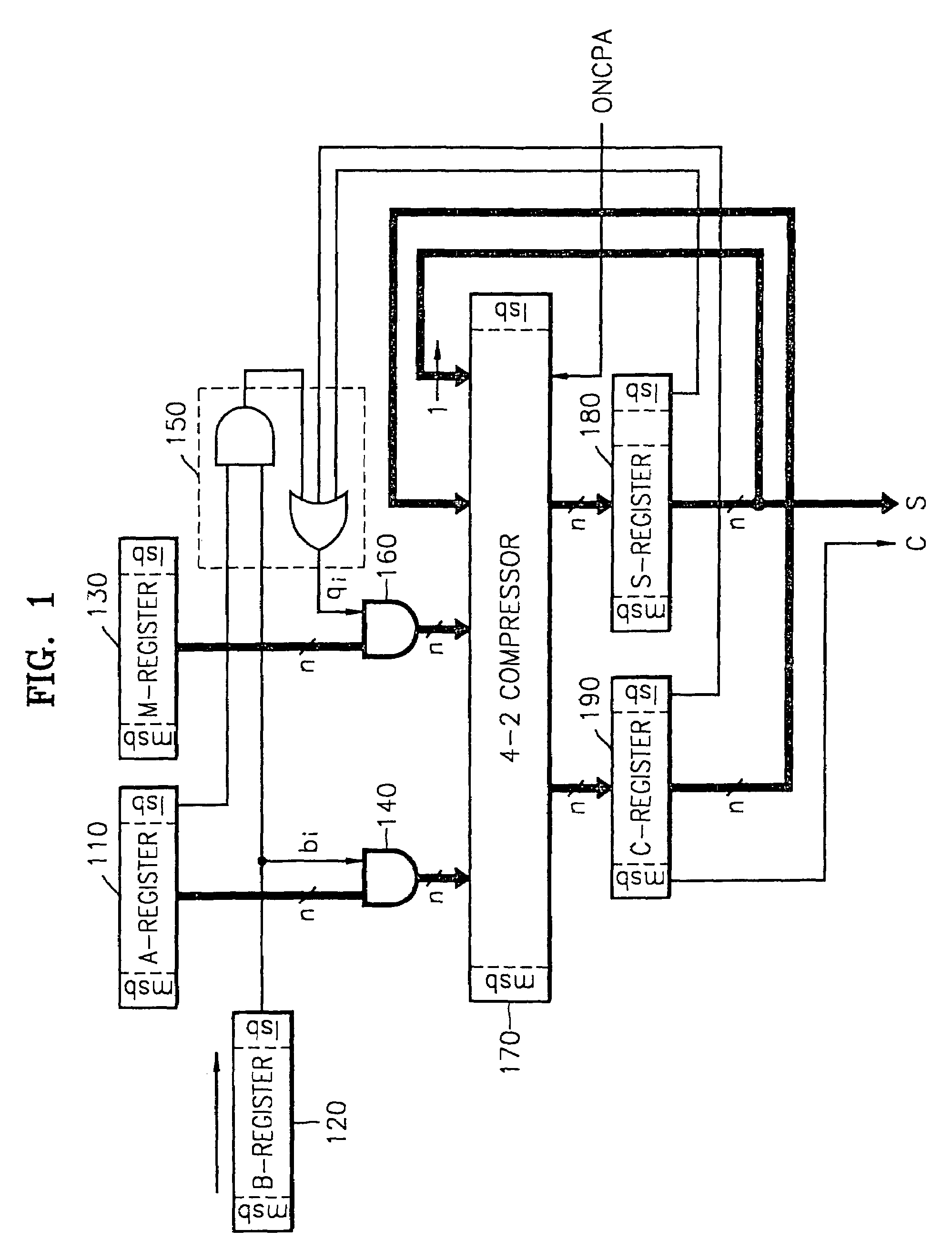 Montgomery modular multiplier using a compressor and multiplication method