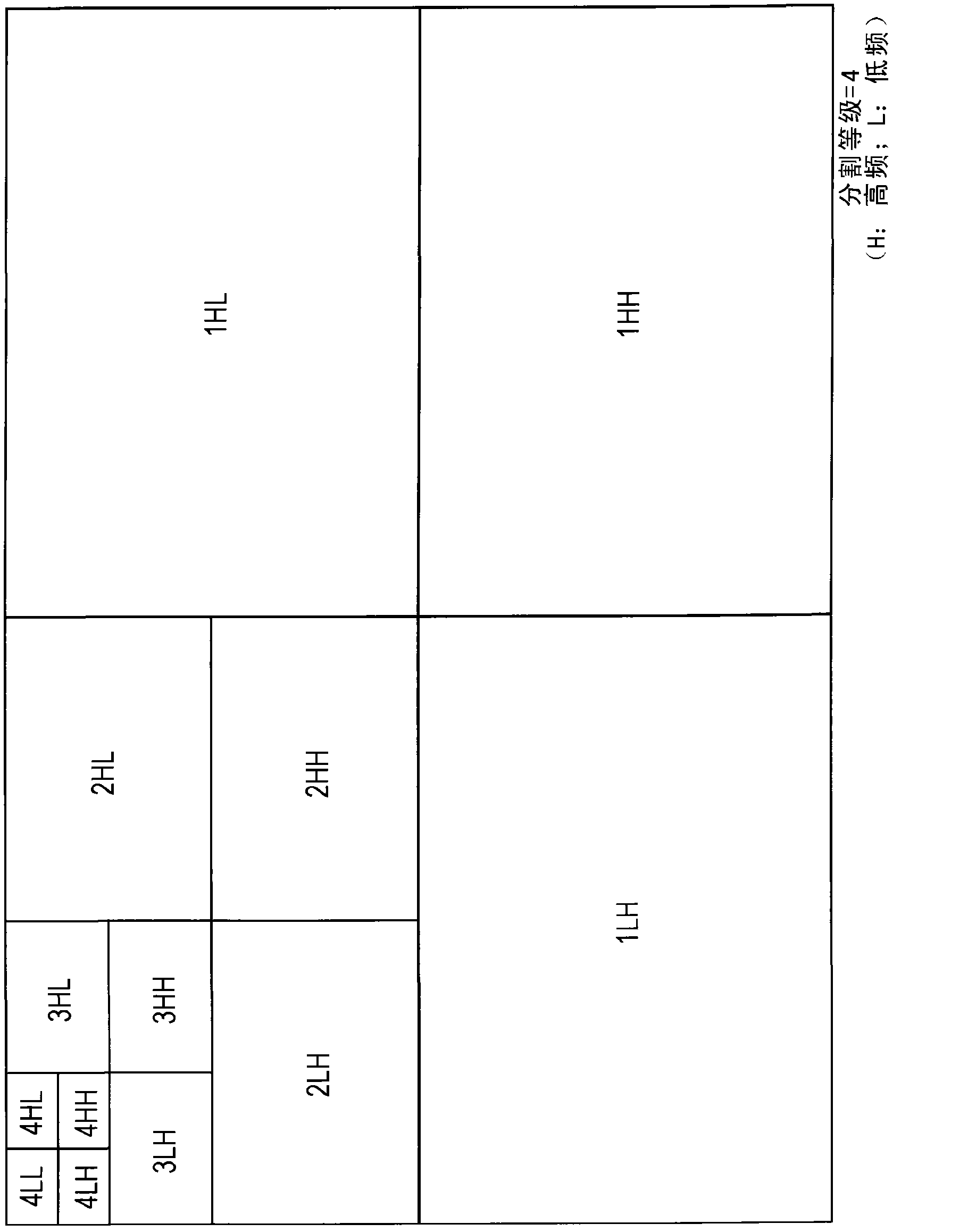 Receiver, receiving method and communication system