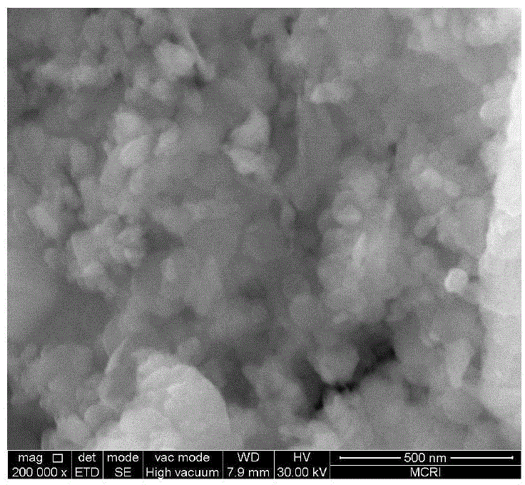 Energetic polyoxide compound super-thermite and preparation method thereof