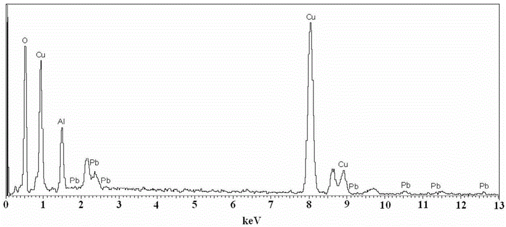 Energetic polyoxide compound super-thermite and preparation method thereof