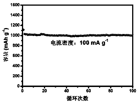 Nitrogen-doped molybdenum disulfide/C/carbon nanotube composite material