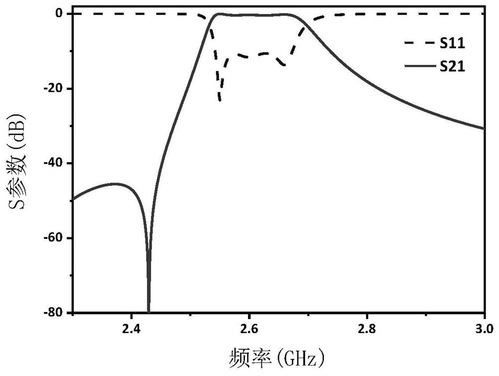 Dielectric filter with 180-degree phase shifter