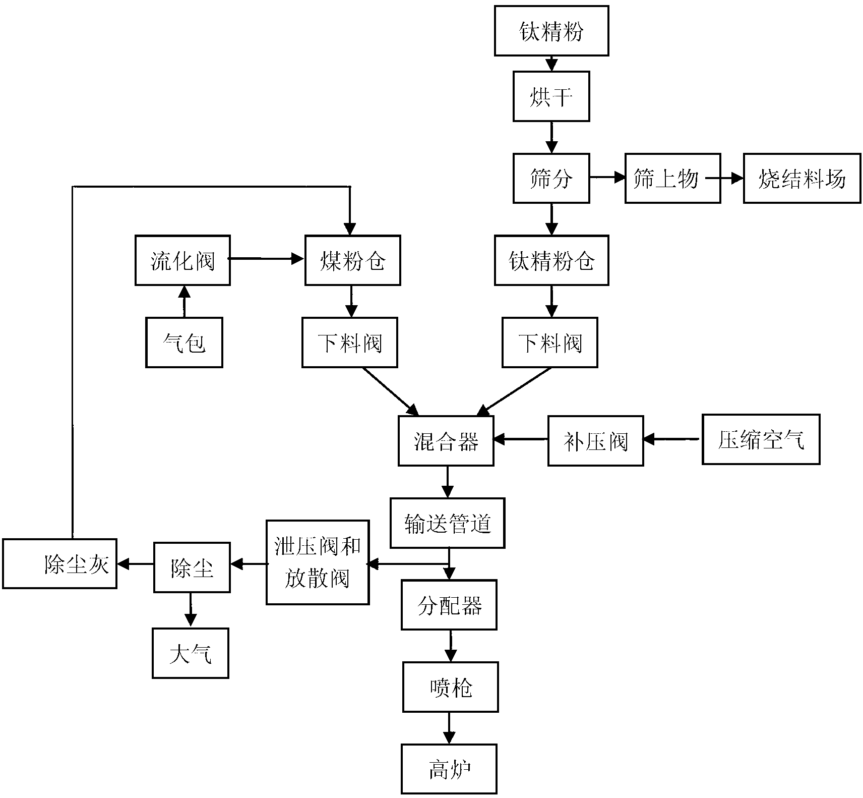 Method for feeding titanium fine powder serviced as furnace protecting agent of blast furnace into furnace through injection system