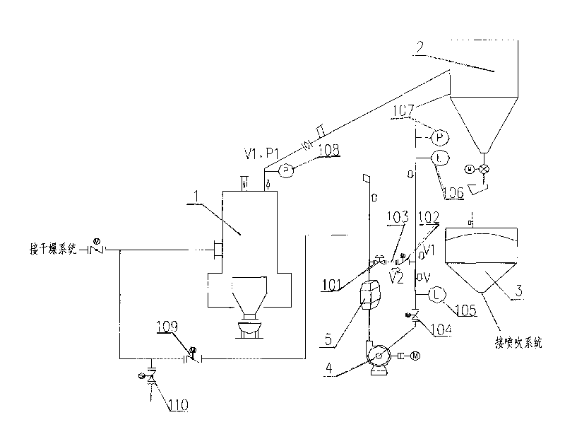 Method for setting and controlling pulverized coal preparing system