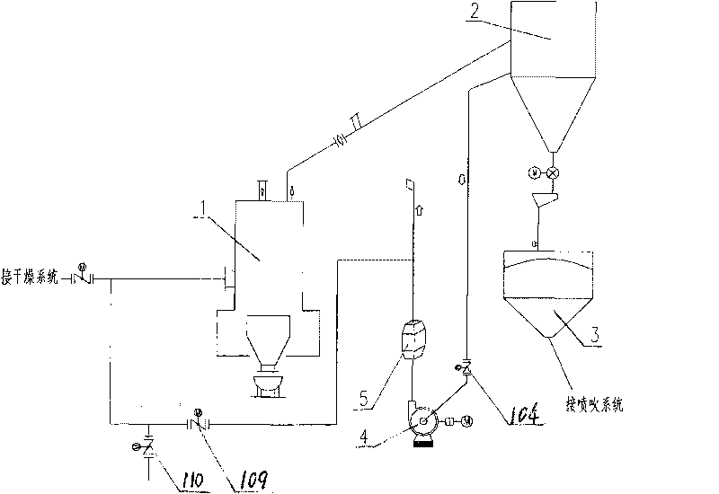 Method for setting and controlling pulverized coal preparing system