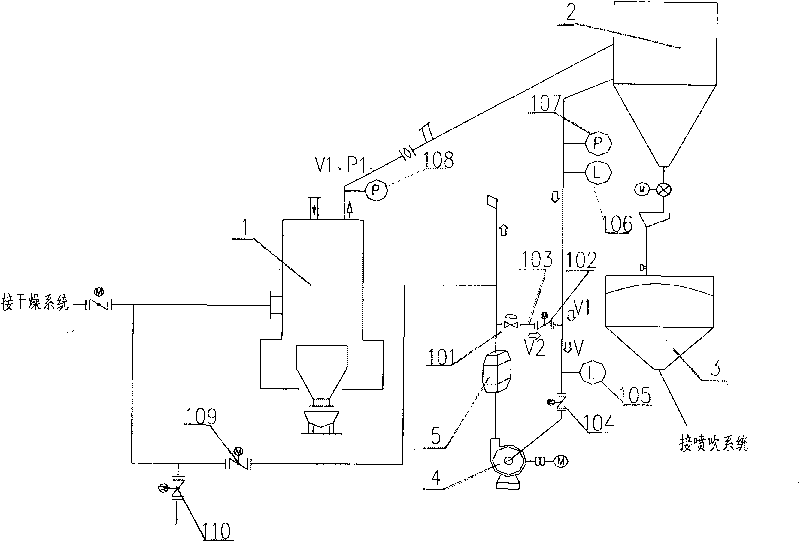 Method for setting and controlling pulverized coal preparing system