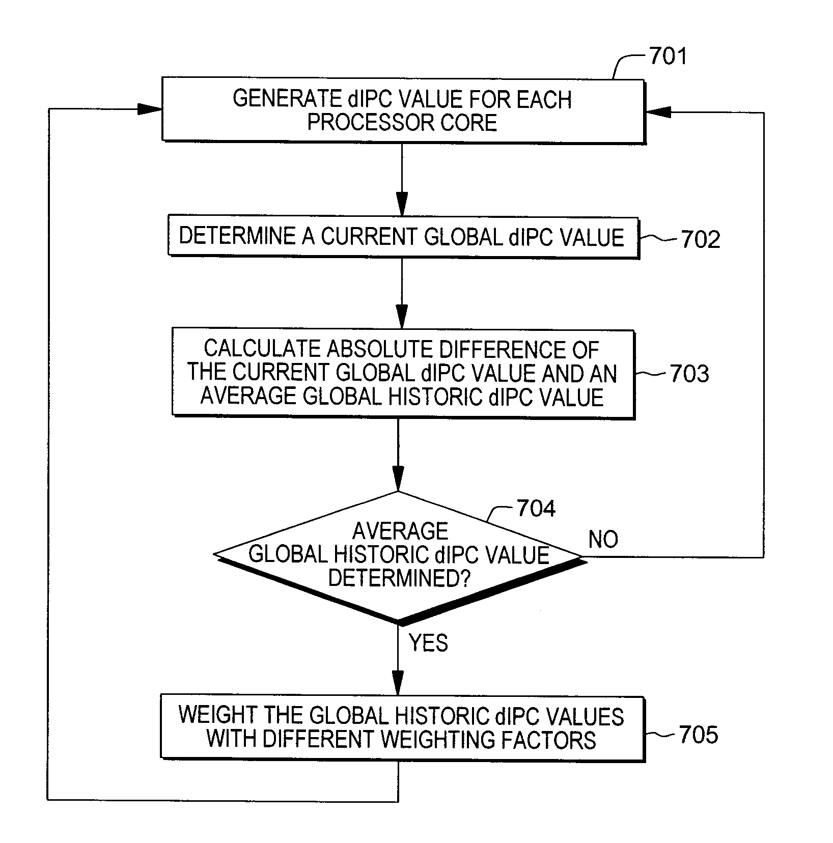 Voltage droop reduction in a processor