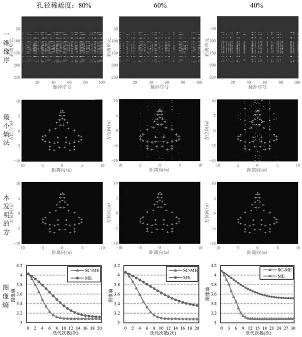 Sparse aperture ISAR self-focusing method based on atomic norm and image entropy joint constraint