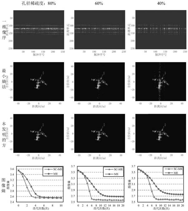 Sparse aperture ISAR self-focusing method based on atomic norm and image entropy joint constraint