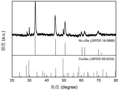 Three-dimensional porous selenide nanocomposite used for super capacitor and preparation method thereof