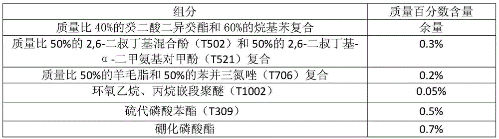 Castor based composition applicable to hydraulic system working solution under cryogenic working condition