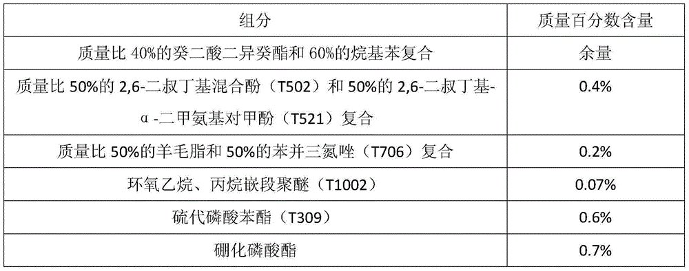 Castor based composition applicable to hydraulic system working solution under cryogenic working condition