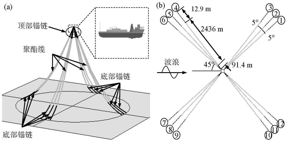 Anchor chain fatigue life prediction method