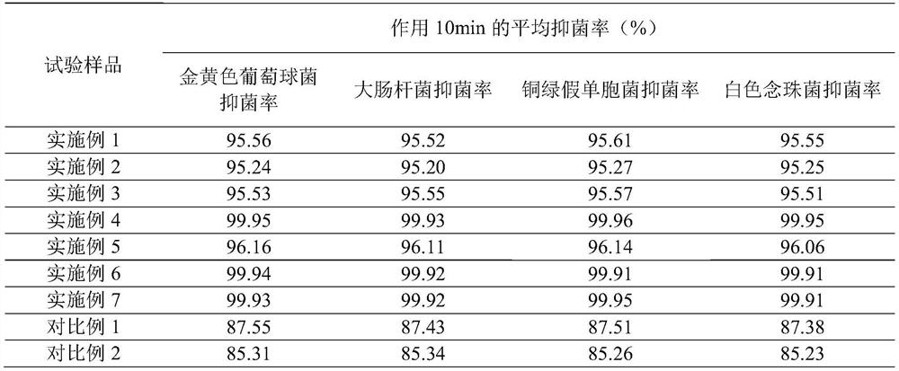 Antibacterial composition, preparation and application thereof