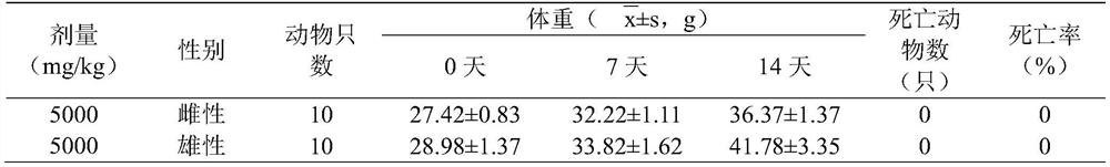 Antibacterial composition, preparation and application thereof