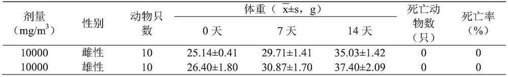 Antibacterial composition, preparation and application thereof