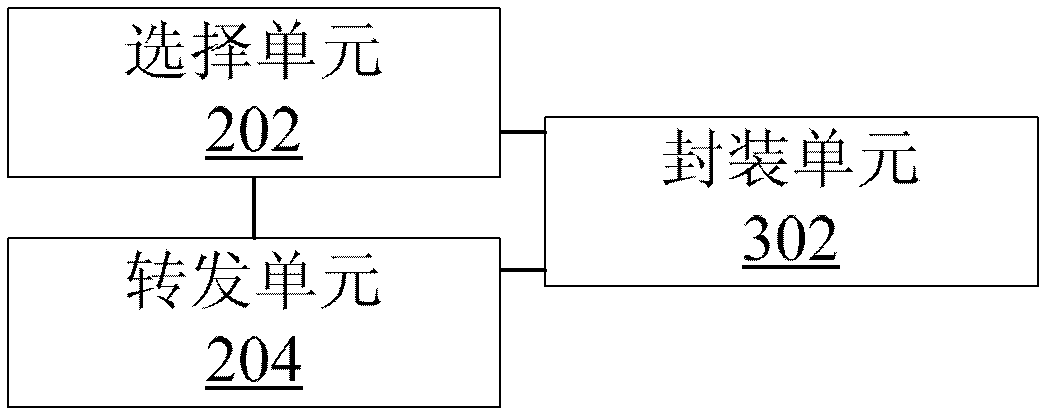 Service message forwarding method and device