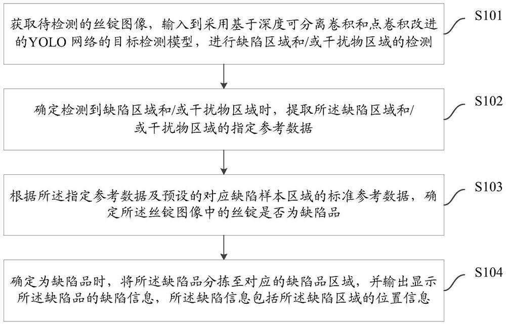 Method and device for detecting wire ingots and wire ingot sorting system