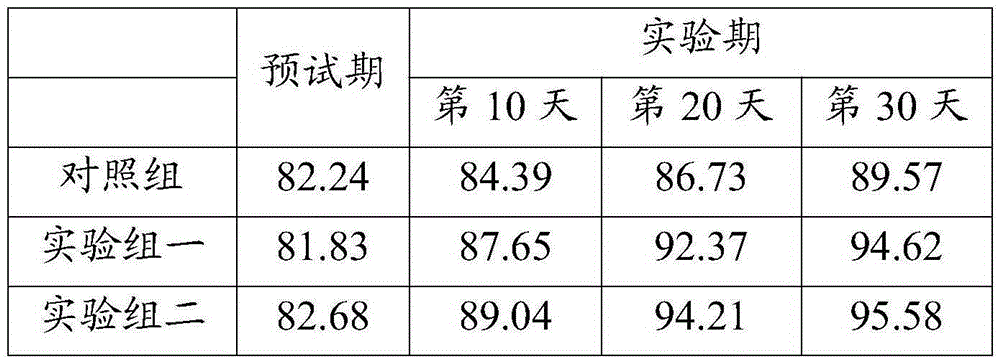 A kind of traditional Chinese medicine for improving the laying rate of laying hens and its preparation method