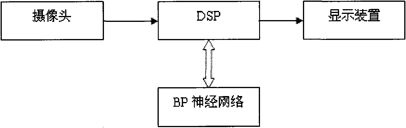 Surface form deviation measurement method of flat optical element