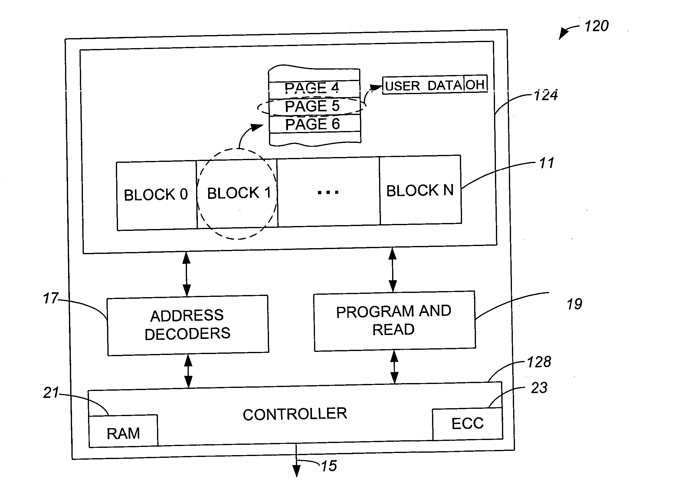 Unusable block management within a non-volatile memory system