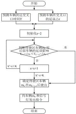 A sorting method for turning bus vehicles at bus stops on the inner side of the road