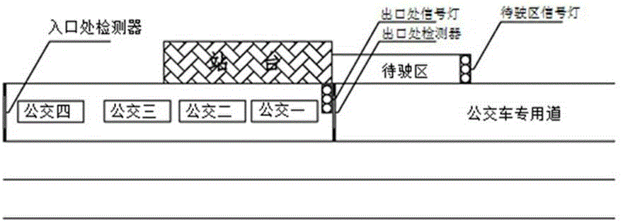 A sorting method for turning bus vehicles at bus stops on the inner side of the road