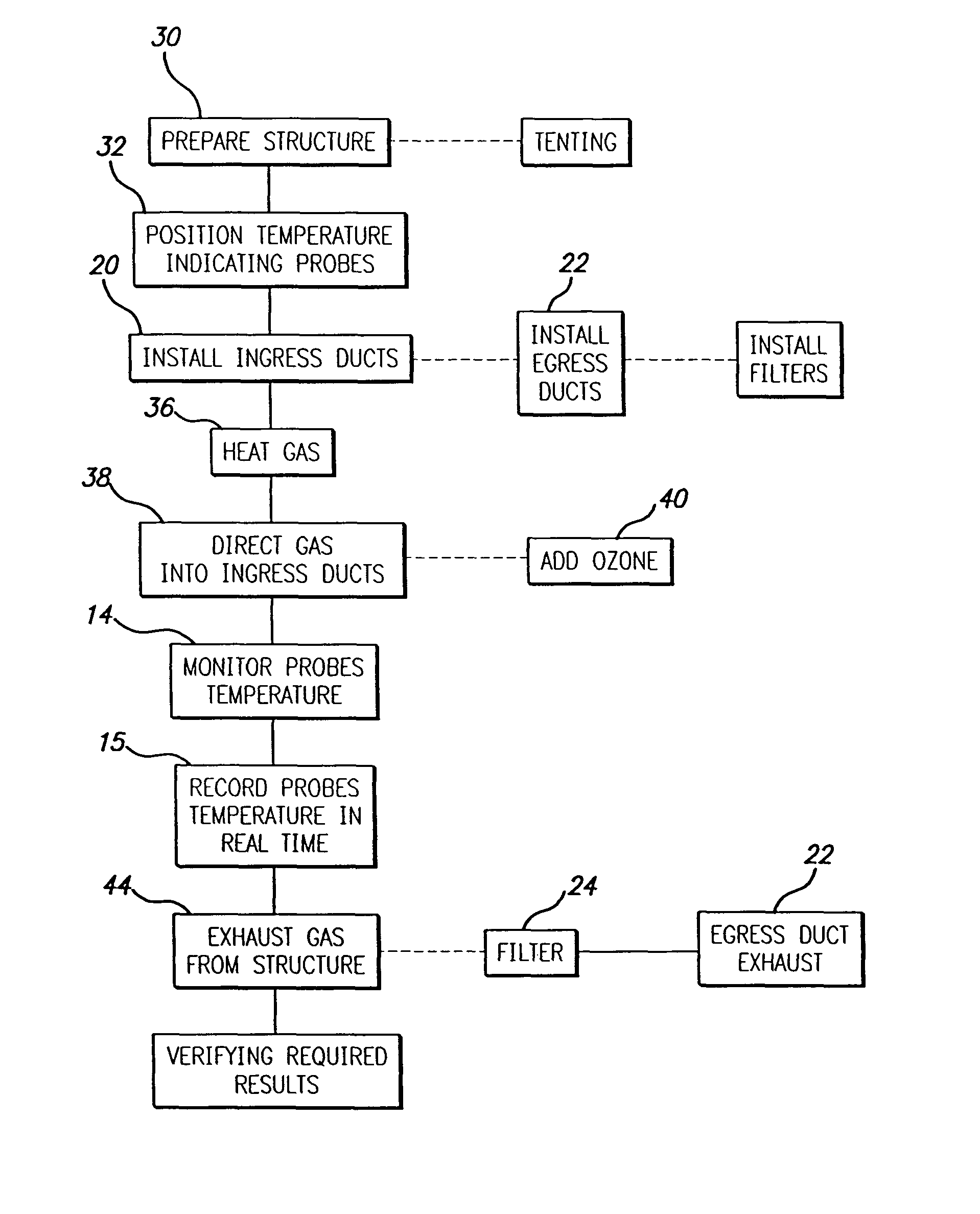 Method of killing organisms and removal of toxins in enclosures