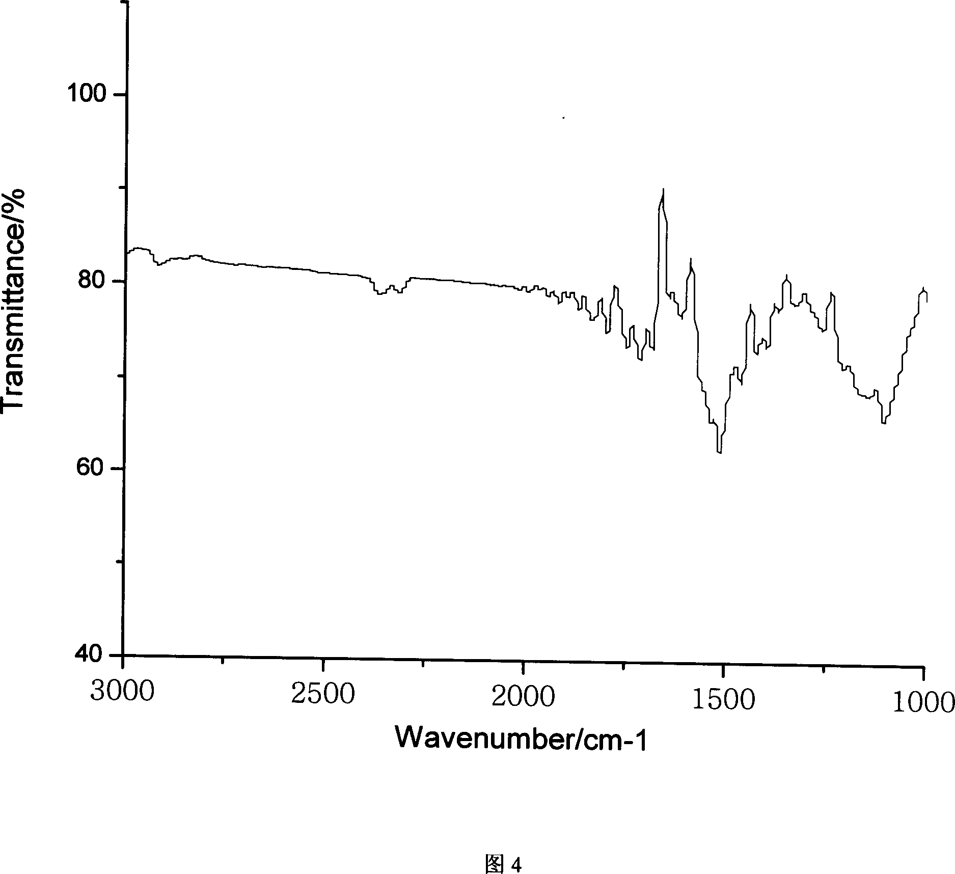 Fluorescent carbon nanometer tube and its preparation method and application