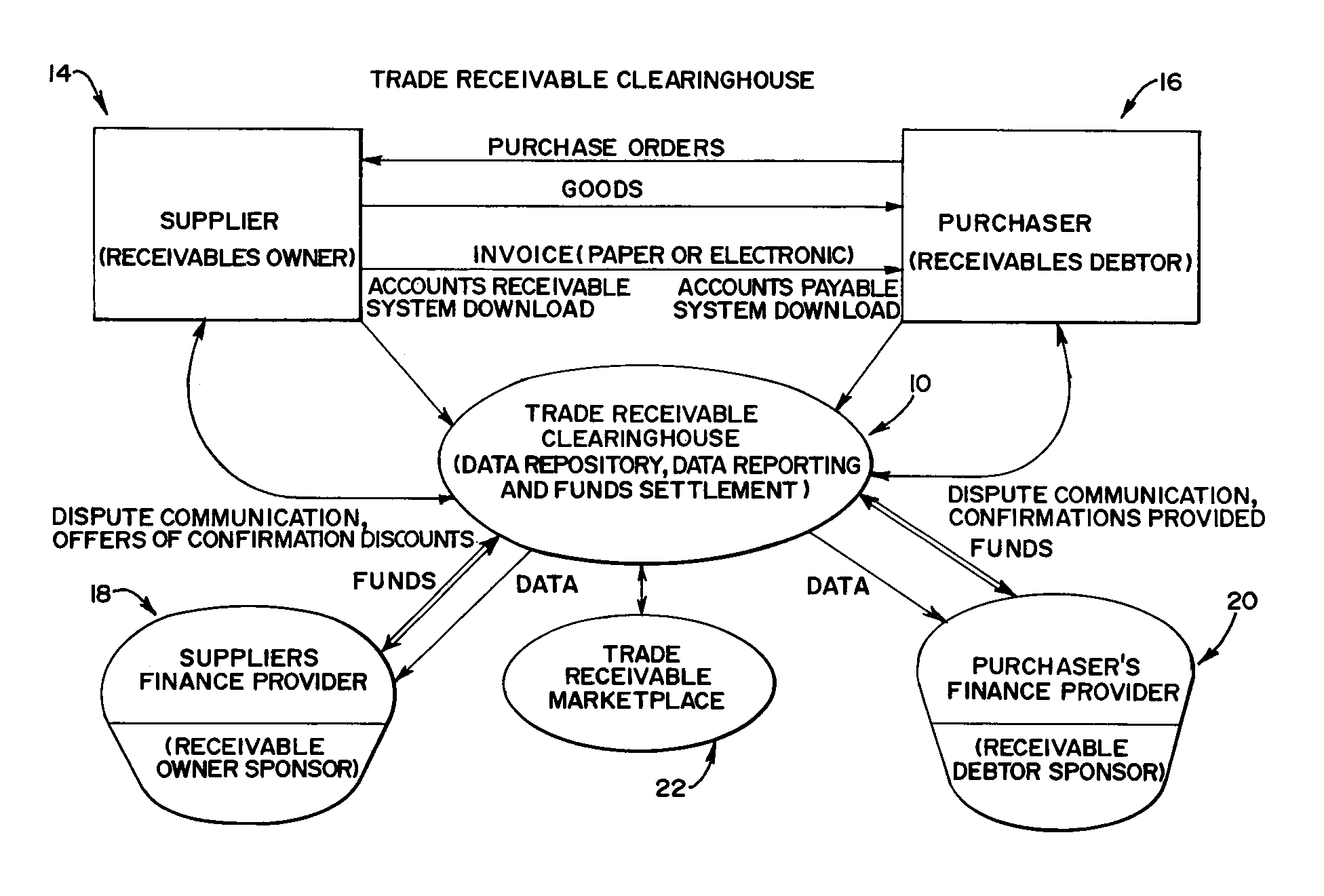 Trade receivable processing method and apparatus