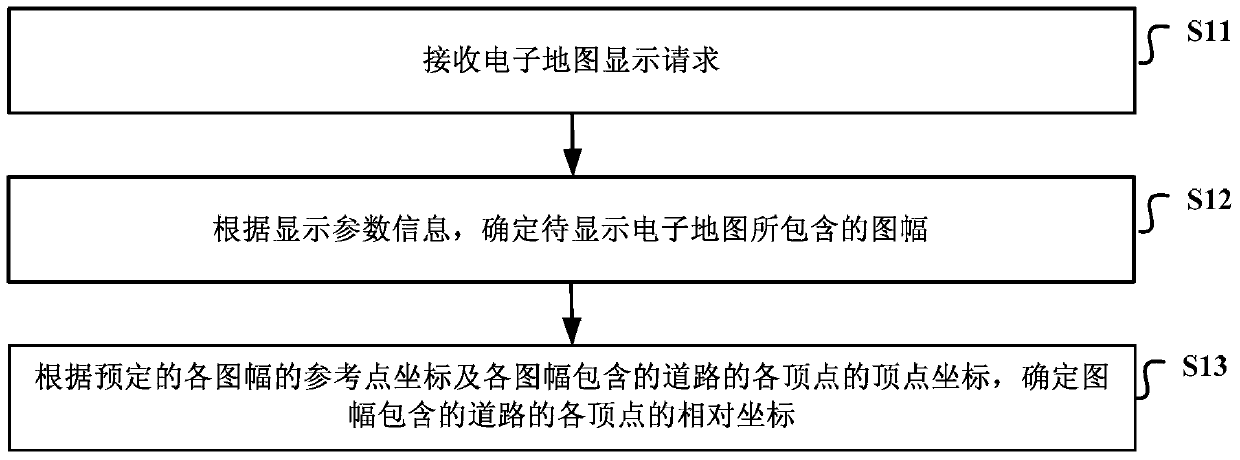 Electronic map road rendering method and apparatus