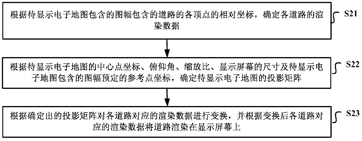 Electronic map road rendering method and apparatus