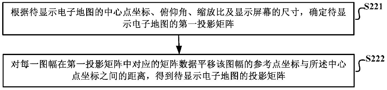 Electronic map road rendering method and apparatus