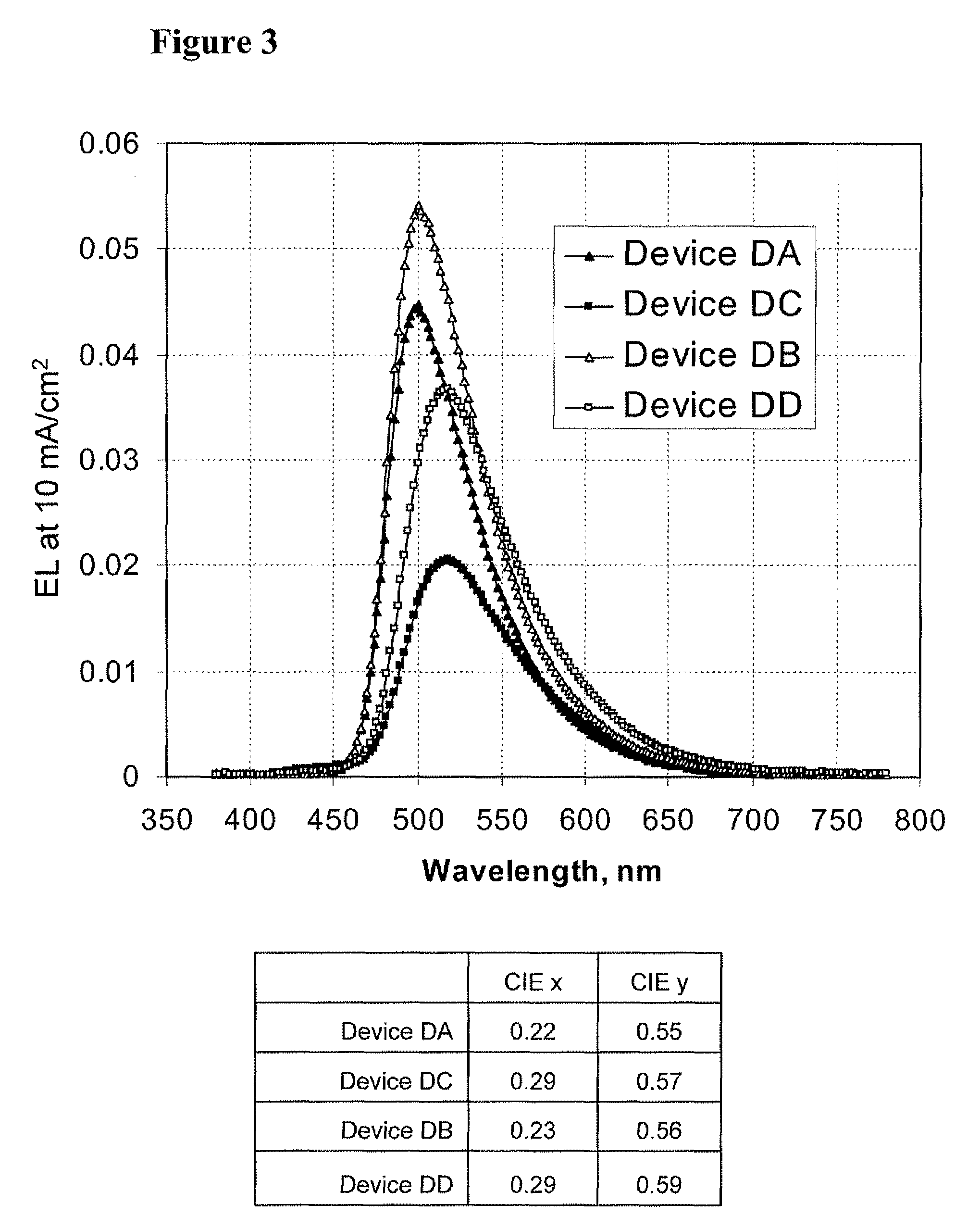 Complexes with tridentate ligands