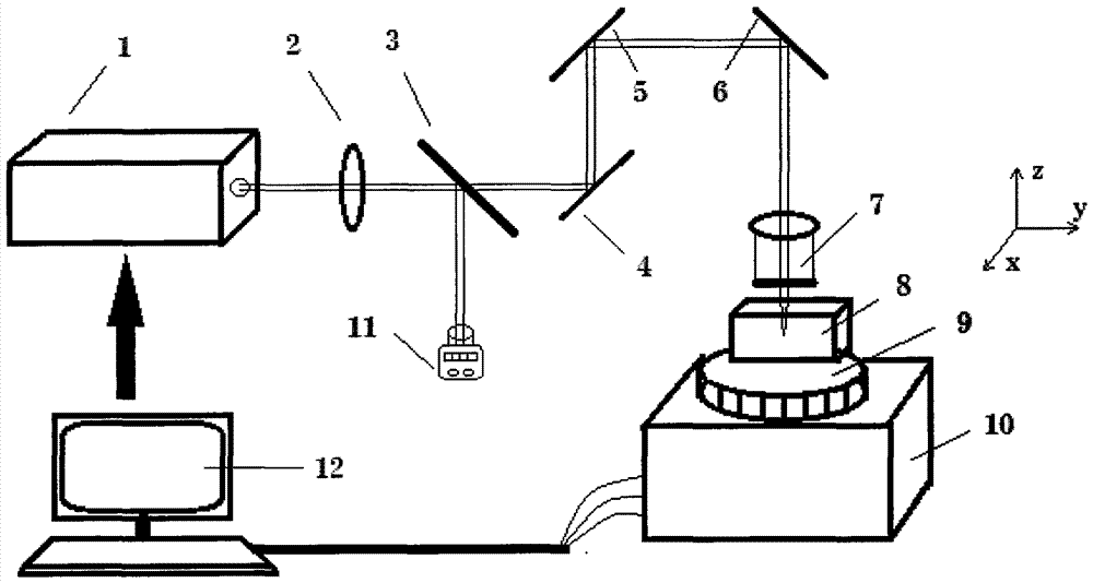 A preparation device and method for femtosecond laser etching waveguide grating