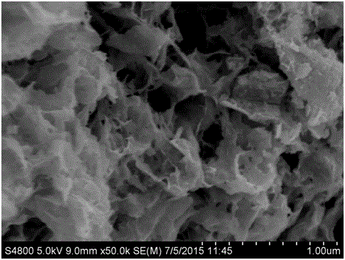 Nanomaterial used as supercapacitor electrode material, and preparation method thereof