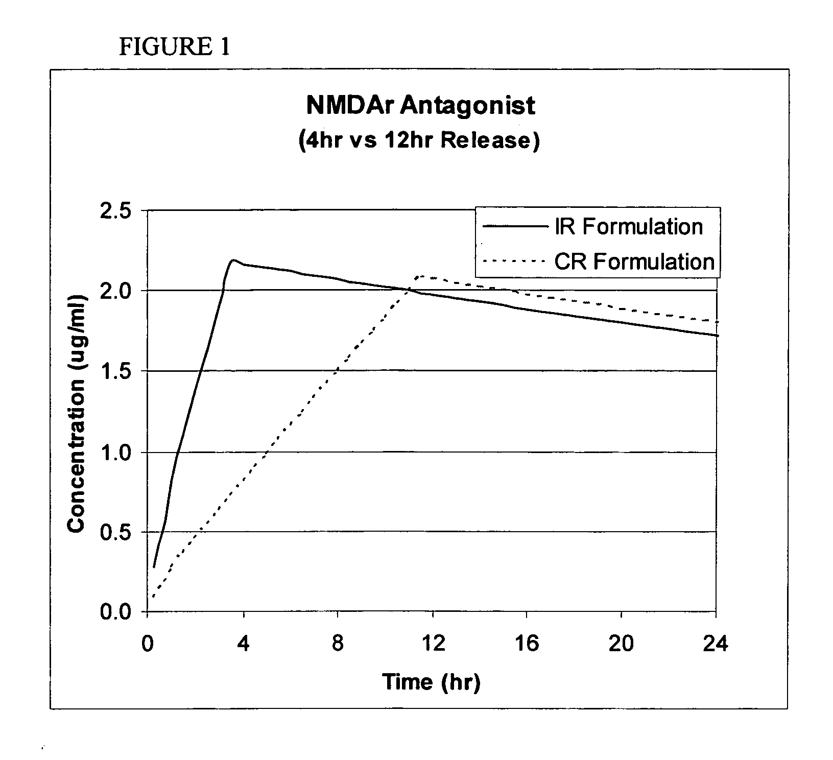 Methods and compositions for the treatment of psychiatric conditions