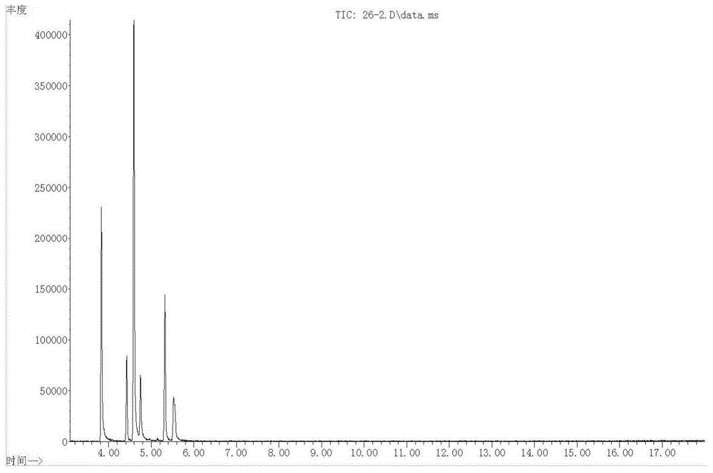 Method for performing hydrogenation on liquid-state organic hydrogen storage carrier through batch reaction kettle