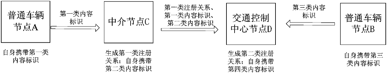 Information transmission method, device and system in vehicular ad hoc network