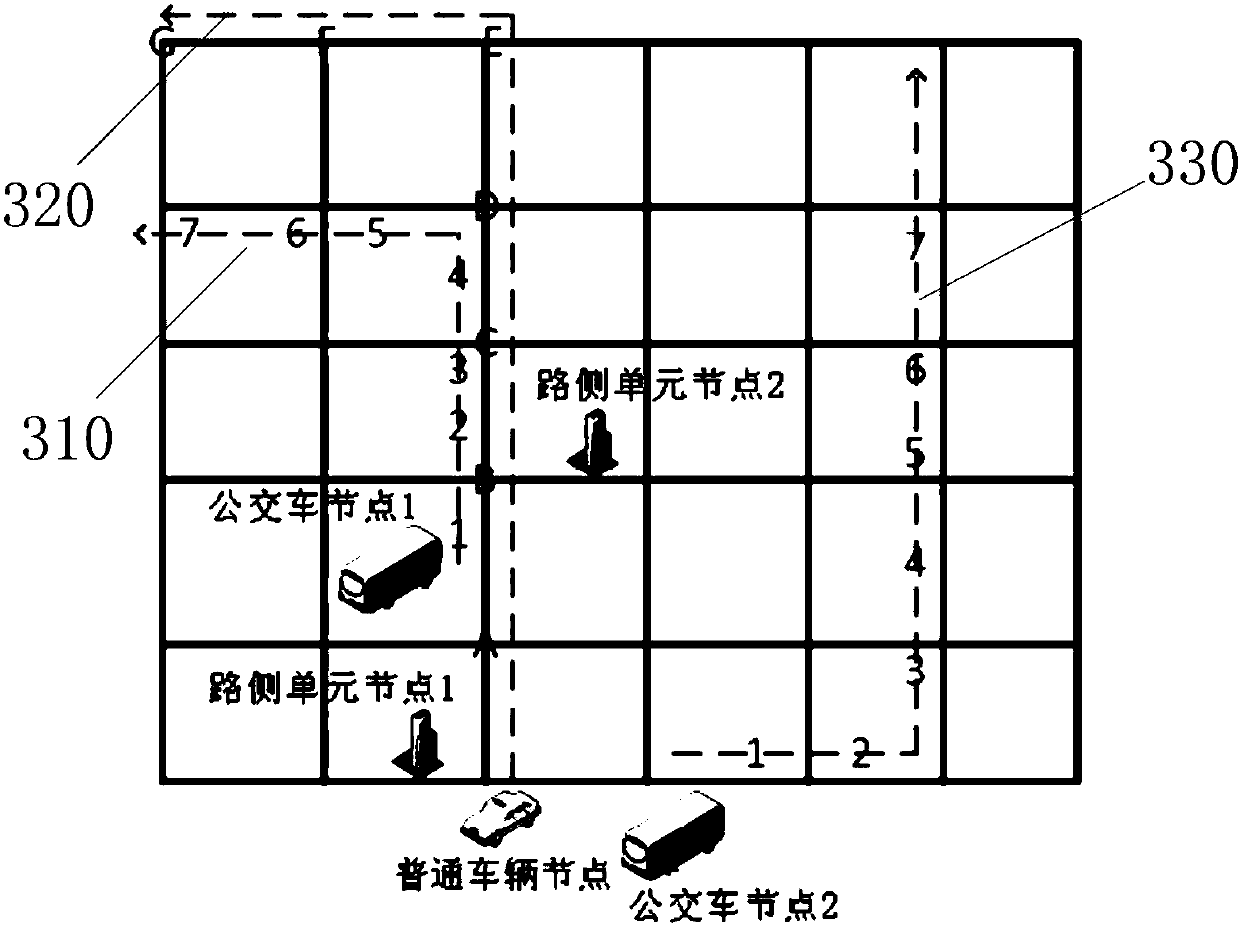 Information transmission method, device and system in vehicular ad hoc network