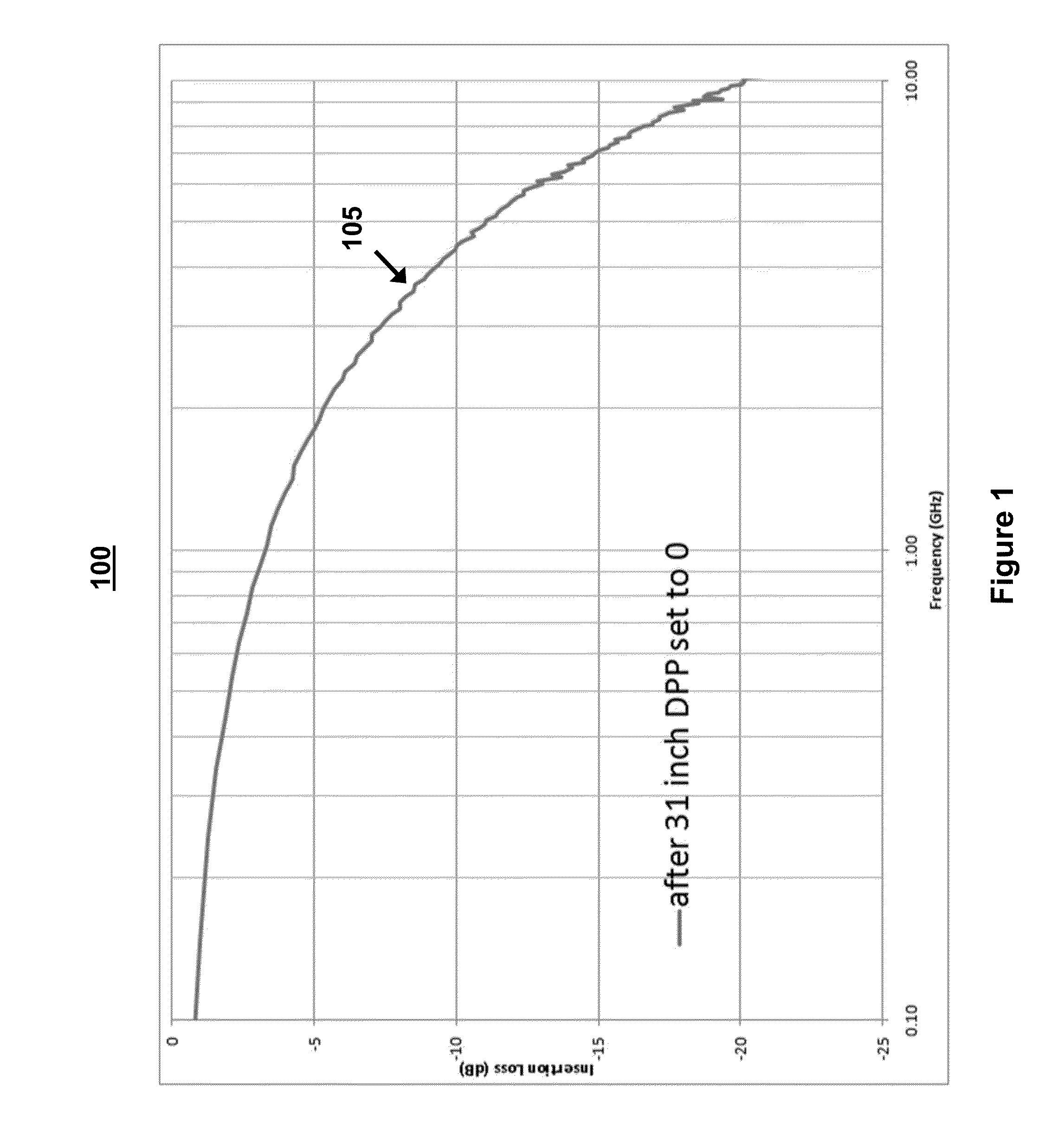 Dynamic Variable Inter-Symbol Interference (IS) Stress Impairment System