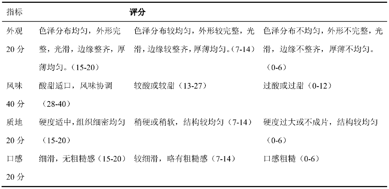 A kind of children's fruit and vegetable ultrafine powder chewable tablet and preparation method thereof