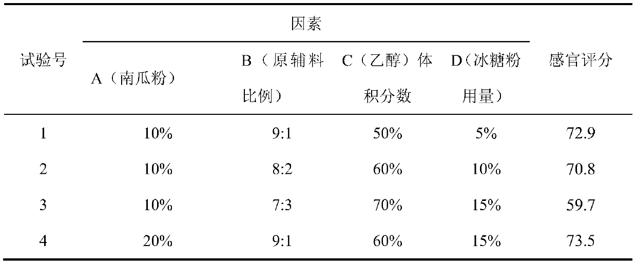 A kind of children's fruit and vegetable ultrafine powder chewable tablet and preparation method thereof